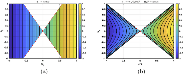 Figure 3 for On Learning the Invisible in Photoacoustic Tomography with Flat Directionally Sensitive Detector