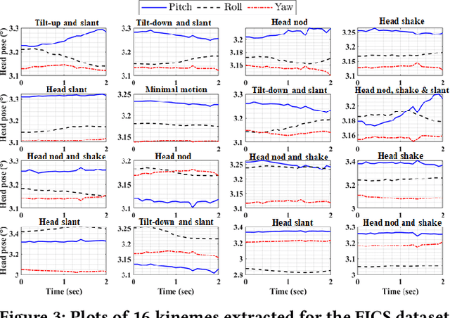 Figure 4 for Head Matters: Explainable Human-centered Trait Prediction from Head Motion Dynamics