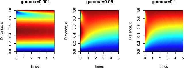 Figure 4 for Regression Trees on Grassmann Manifold for Adapting Reduced-Order Models