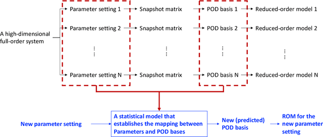 Figure 2 for Regression Trees on Grassmann Manifold for Adapting Reduced-Order Models