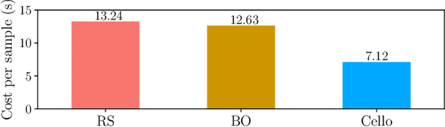 Figure 1 for Cello: Efficient Computer Systems Optimization with Predictive Early Termination and Censored Regression