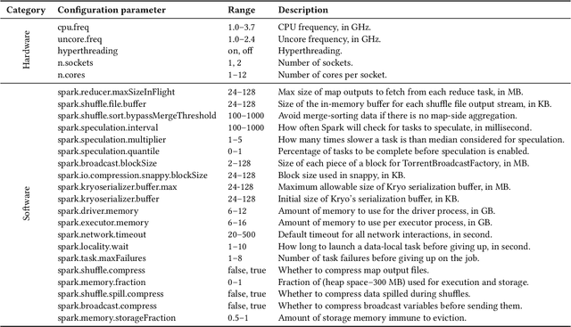 Figure 2 for Cello: Efficient Computer Systems Optimization with Predictive Early Termination and Censored Regression