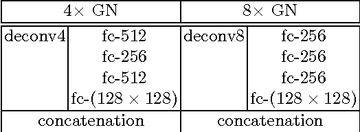 Figure 2 for Global-Local Face Upsampling Network