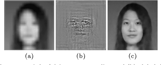 Figure 4 for Global-Local Face Upsampling Network