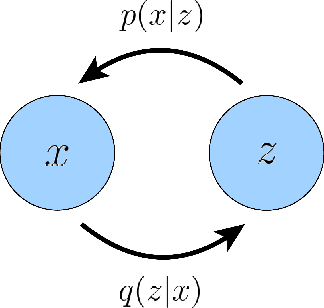 Figure 1 for Understanding Diffusion Models: A Unified Perspective