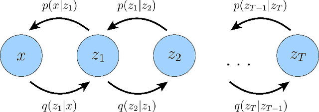 Figure 2 for Understanding Diffusion Models: A Unified Perspective