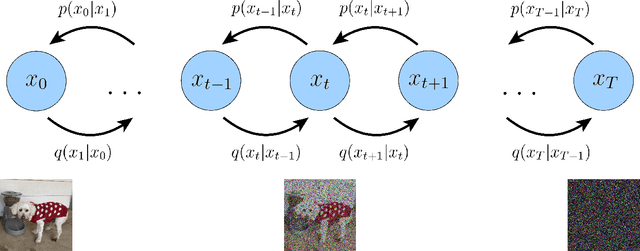 Figure 3 for Understanding Diffusion Models: A Unified Perspective