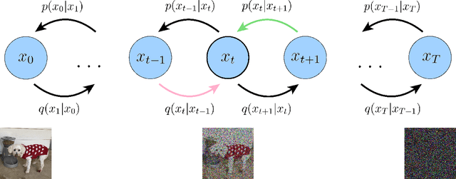 Figure 4 for Understanding Diffusion Models: A Unified Perspective