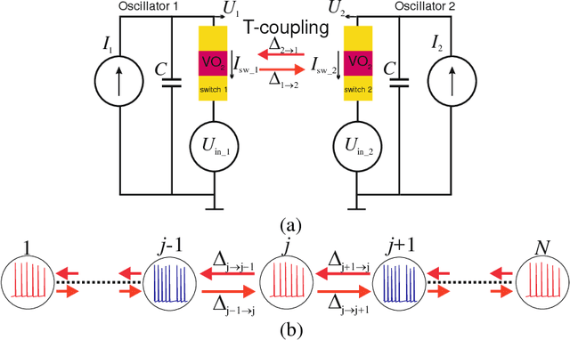 Figure 2 for Effects of Higher Order and Long-Range Synchronizations for Classification and Computing in Oscillator-Based Spiking Neural Networks