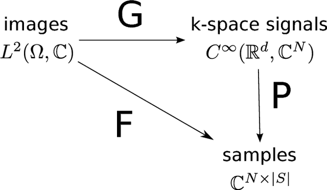 Figure 3 for Parallel Magnetic Resonance Imaging