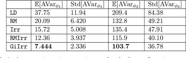 Figure 3 for Geometry-informed irreversible perturbations for accelerated convergence of Langevin dynamics