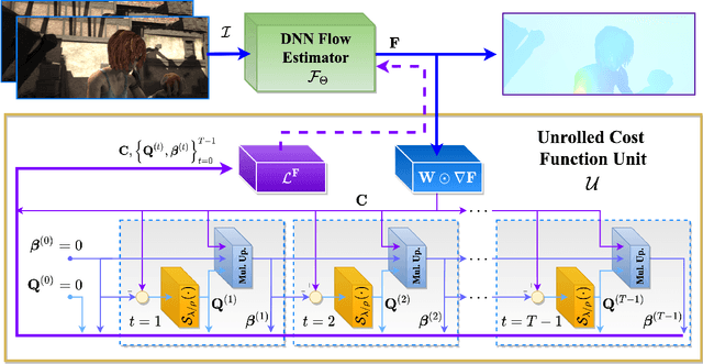 Figure 3 for Unsupervised Optical Flow Using Cost Function Unrolling