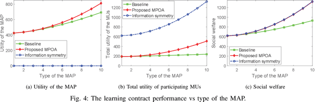 Figure 4 for Coded Federated Learning Framework for AI-Based Mobile Application Services with Privacy-Awareness