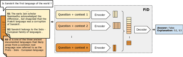 Figure 3 for FiD-Ex: Improving Sequence-to-Sequence Models for Extractive Rationale Generation