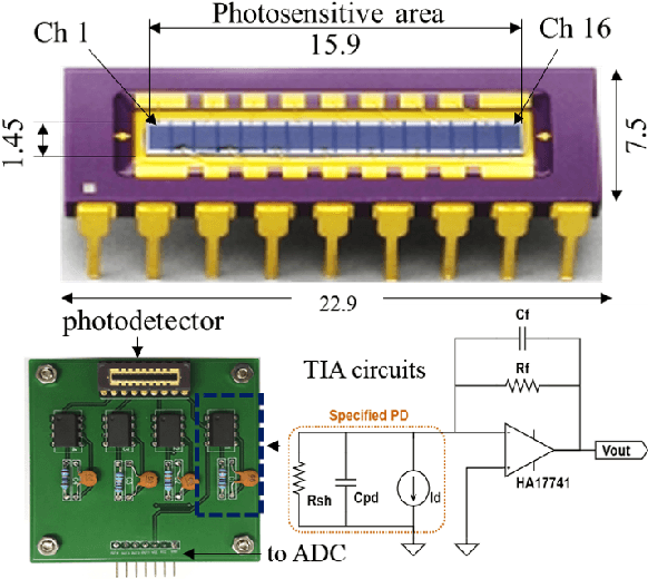 Figure 4 for Automatic LiDAR Extrinsic Calibration System using Photodetector and Planar Board for Large-scale Applications