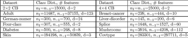 Figure 1 for On the Robustness of Decision Tree Learning under Label Noise