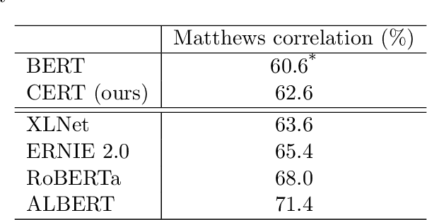 Figure 2 for CERT: Contrastive Self-supervised Learning for Language Understanding