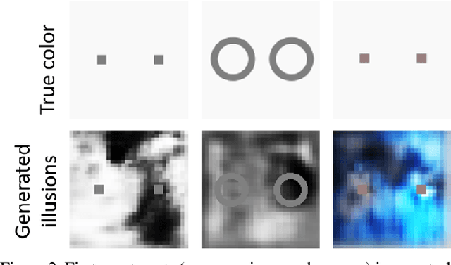 Figure 4 for Synthesizing Visual Illusions Using Generative Adversarial Networks