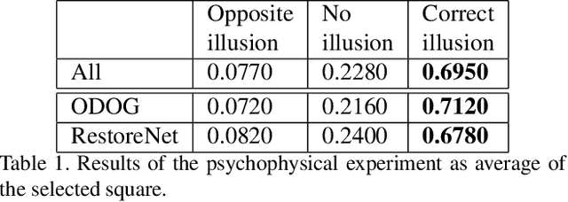 Figure 2 for Synthesizing Visual Illusions Using Generative Adversarial Networks