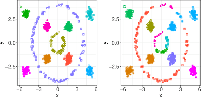 Figure 1 for Kernel k-Means, By All Means: Algorithms and Strong Consistency