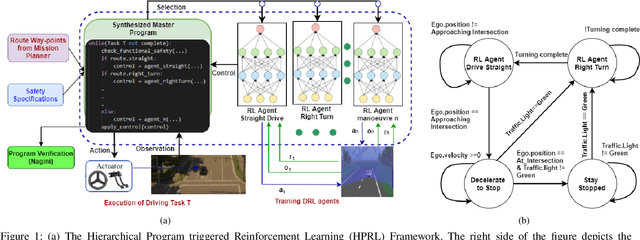 Figure 1 for Hierarchical Program-Triggered Reinforcement Learning Agents For Automated Driving