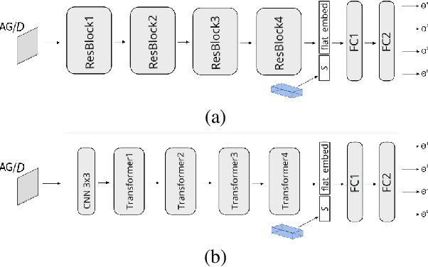 Figure 3 for HyperHyperNetworks for the Design of Antenna Arrays