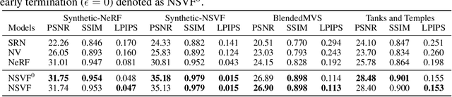 Figure 2 for Neural Sparse Voxel Fields