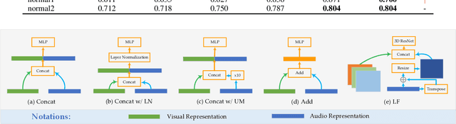 Figure 3 for Audio-visual Representation Learning for Anomaly Events Detection in Crowds