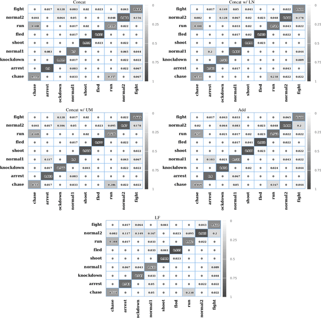 Figure 4 for Audio-visual Representation Learning for Anomaly Events Detection in Crowds