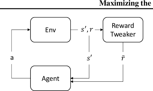 Figure 1 for Maximizing the Total Reward via Reward Tweaking
