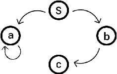 Figure 3 for Maximizing the Total Reward via Reward Tweaking