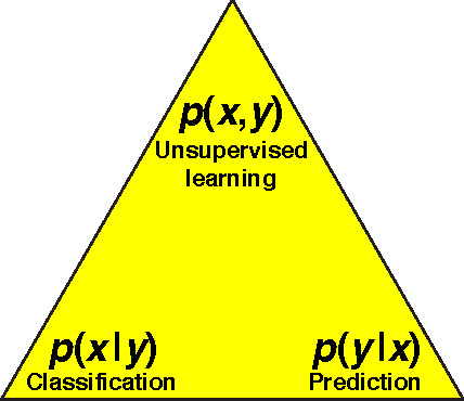 Figure 1 for Why does deep and cheap learning work so well?