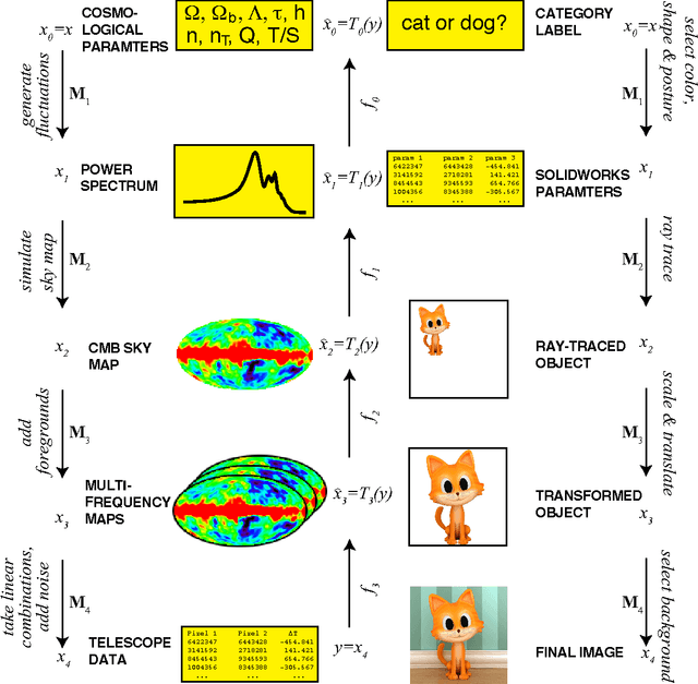 Figure 3 for Why does deep and cheap learning work so well?