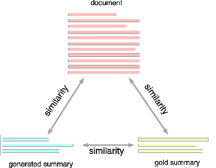 Figure 1 for Sequence Level Contrastive Learning for Text Summarization