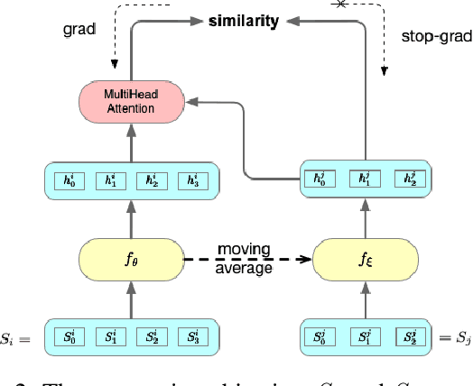 Figure 3 for Sequence Level Contrastive Learning for Text Summarization