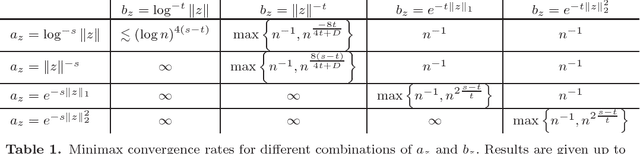 Figure 1 for Minimax Estimation of Quadratic Fourier Functionals