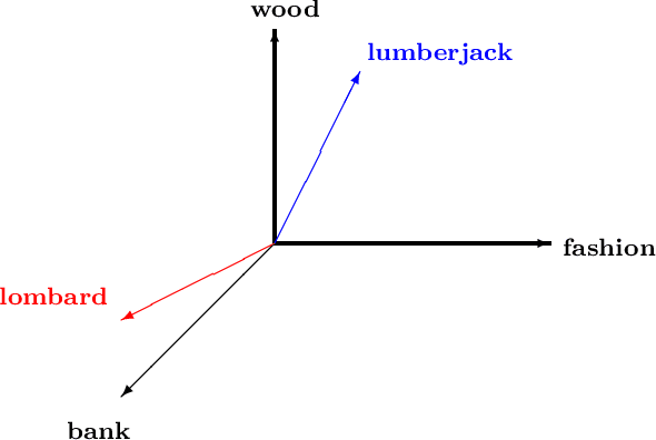 Figure 1 for Pregroup Grammars, their Syntax and Semantics