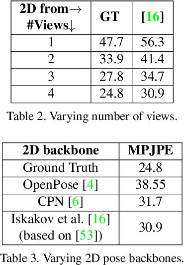 Figure 4 for FLEX: Parameter-free Multi-view 3D Human Motion Reconstruction