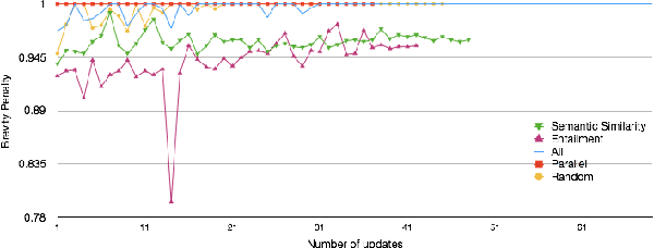 Figure 4 for Identifying Semantic Divergences in Parallel Text without Annotations