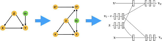 Figure 3 for Estimating the probabilities of causation via deep monotonic twin networks