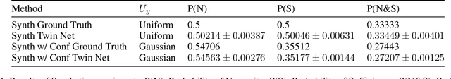 Figure 2 for Estimating the probabilities of causation via deep monotonic twin networks