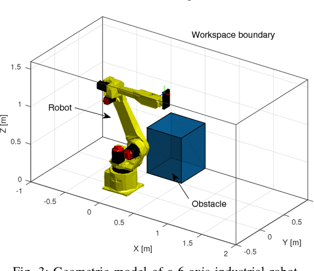 Figure 3 for Efficient Trajectory Optimization for Robot Motion Planning