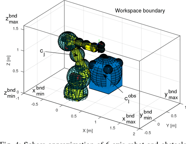 Figure 4 for Efficient Trajectory Optimization for Robot Motion Planning
