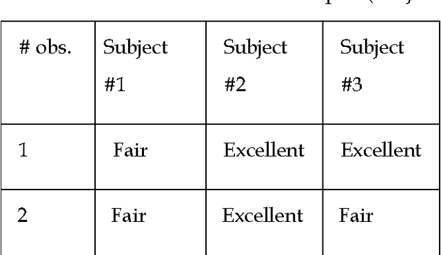 Figure 1 for Fuzzy Clustering Data Given in the Ordinal Scale