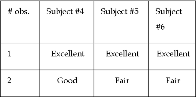 Figure 2 for Fuzzy Clustering Data Given in the Ordinal Scale