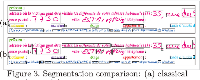 Figure 4 for Handwritten and Printed Text Separation in Real Document
