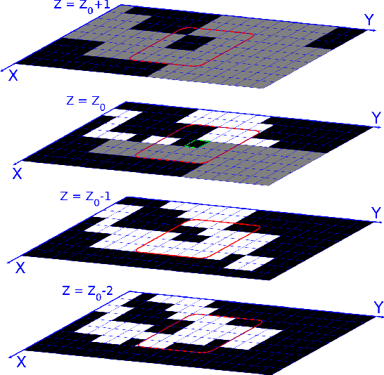 Figure 2 for Neural Network Modeling of Probabilities for Coding the Octree Representation of Point Clouds