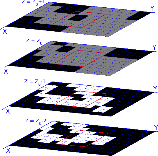 Figure 3 for Neural Network Modeling of Probabilities for Coding the Octree Representation of Point Clouds