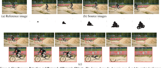 Figure 1 for Simultaneous Detection and Removal of Dynamic Objects in Multi-view Images