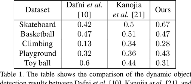Figure 2 for Simultaneous Detection and Removal of Dynamic Objects in Multi-view Images